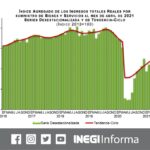 LLUVIAS MODERADAS Y AMBIENTE CALUROSO, PREVÉ IPCET